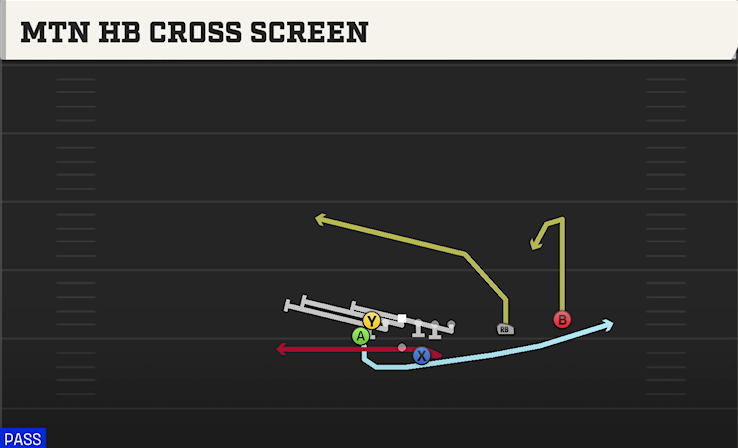 MTN HB CROSS SCREEN play diagram