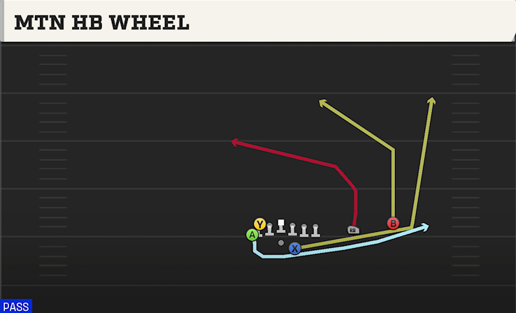 MTN HB WHEEL play diagram