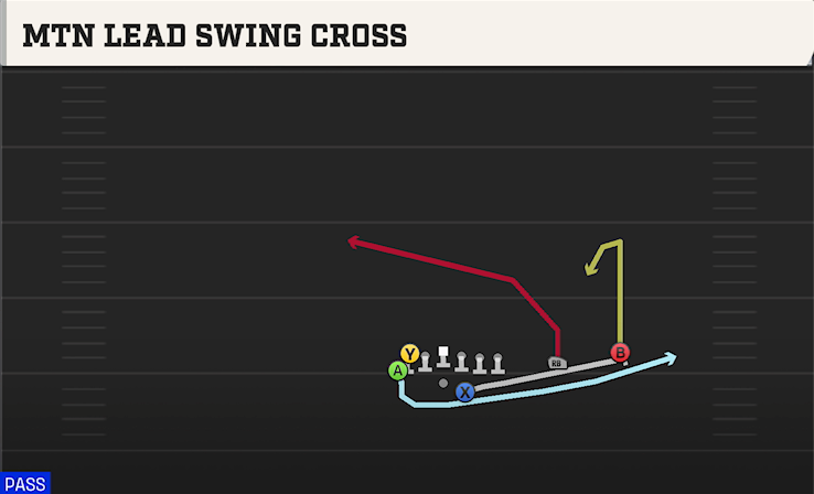 MTN LEAD SWING CROSS play diagram