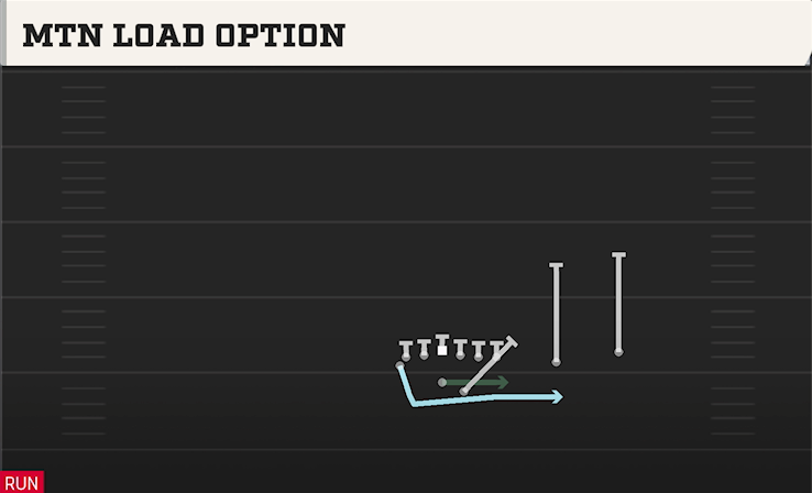 MTN LOAD OPTION play diagram