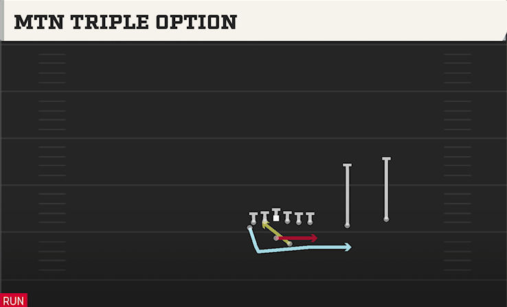 MTN TRIPLE OPTION play diagram
