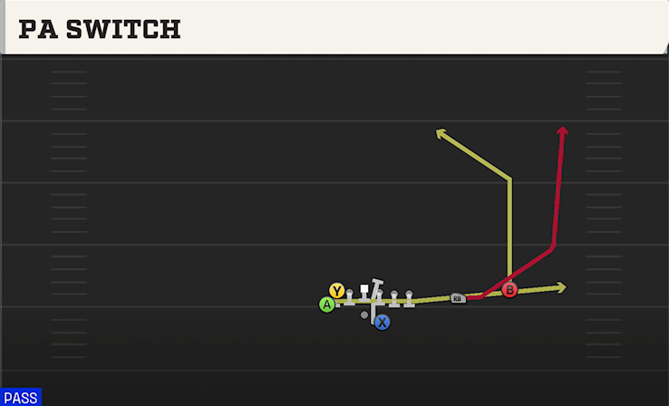 PA SWITCH play diagram