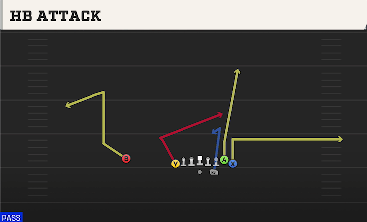 HB ATTACK play diagram