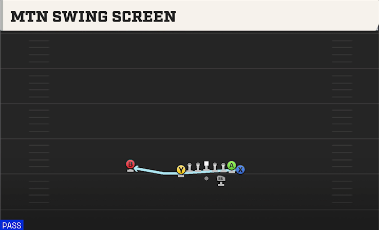 MTN SWING SCREEN play diagram
