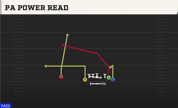 PA POWER READ play diagram