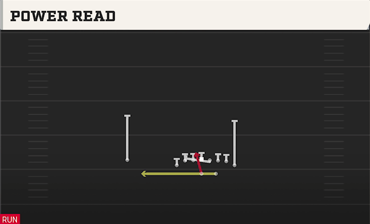 POWER READ play diagram