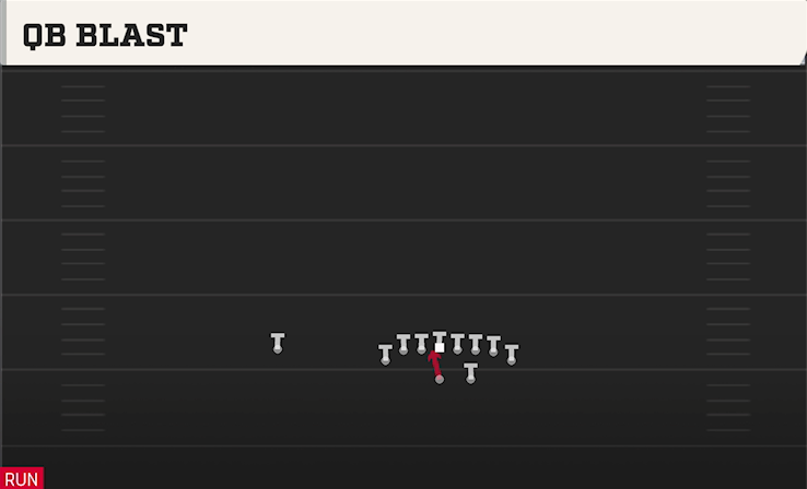 QB BLAST play diagram