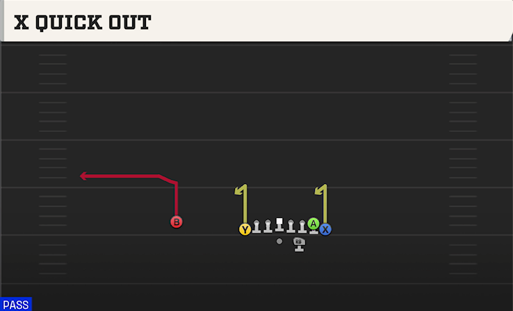 X QUICK OUT play diagram