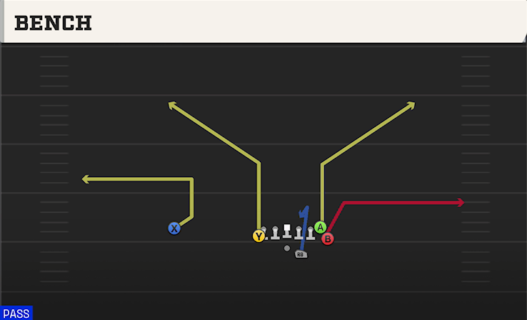 BENCH play diagram