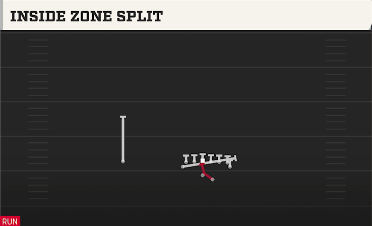 INSIDE ZONE SPLIT play diagram