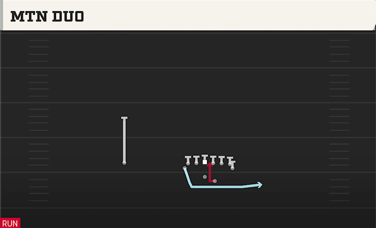 MTN DUO play diagram