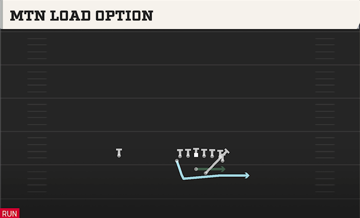 MTN LOAD OPTION play diagram