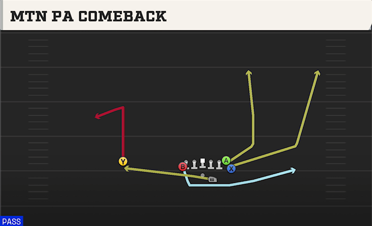 MTN PA COMEBACK play diagram