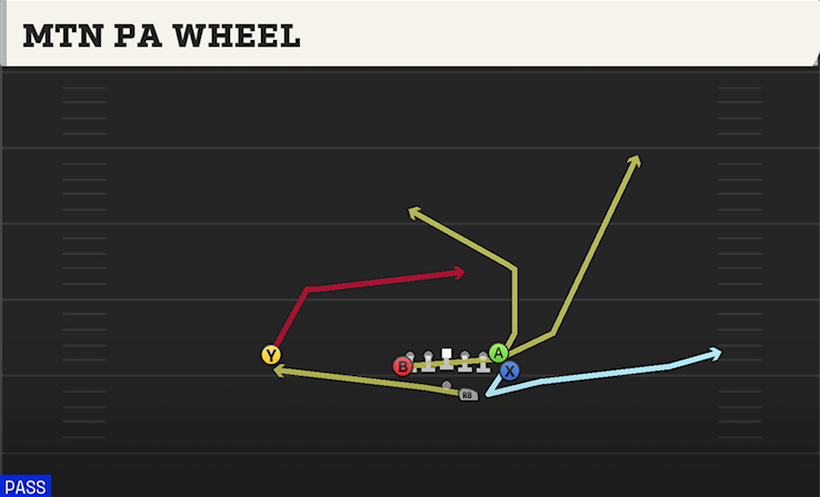 MTN PA WHEEL play diagram