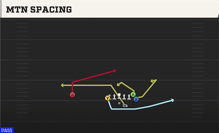 MTN SPACING play diagram