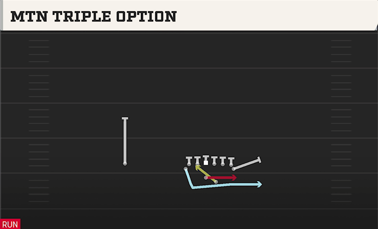 MTN TRIPLE OPTION play diagram