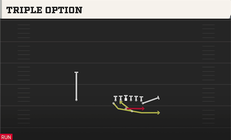 TRIPLE OPTION play diagram