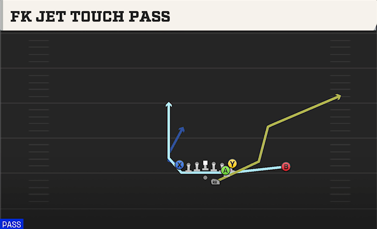 FK JET TOUCH PASS play diagram