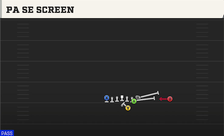 PA SE SCREEN play diagram