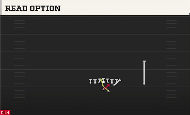 READ OPTION play diagram