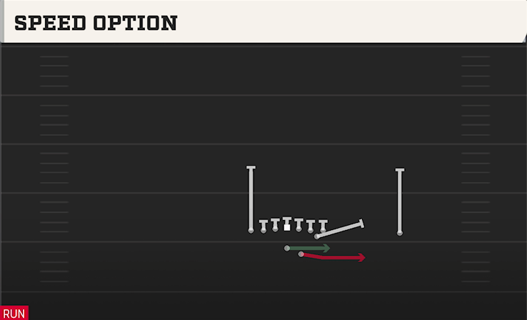 SPEED OPTION play diagram