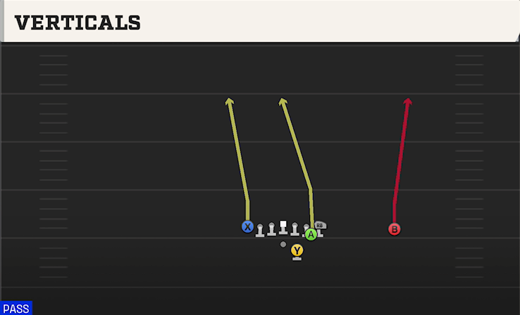 VERTICALS play diagram