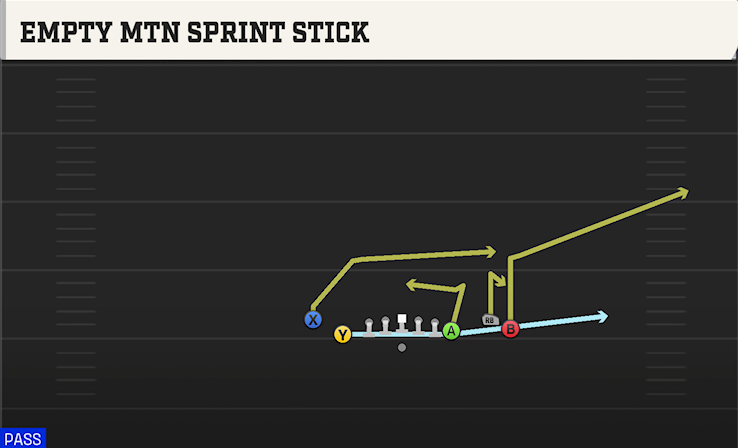 EMPTY MTN SPRINT STICK play diagram
