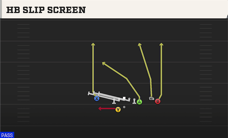 HB SLIP SCREEN play diagram