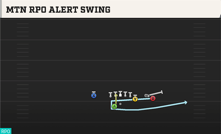 MTN RPO ALERT SWING play diagram