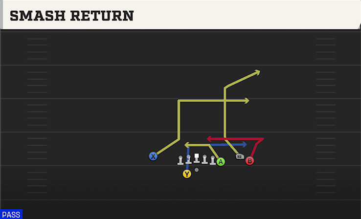 SMASH RETURN play diagram