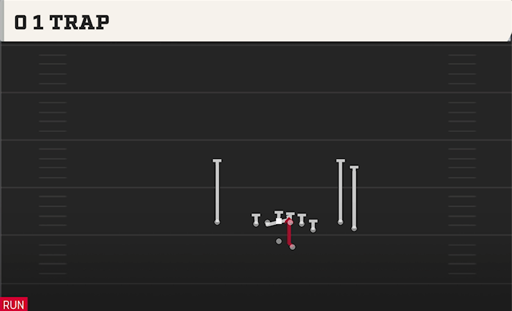 0 1 TRAP play diagram