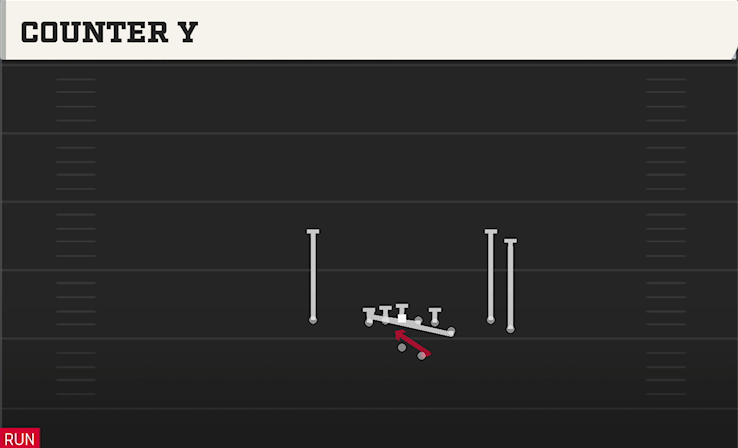 COUNTER Y play diagram