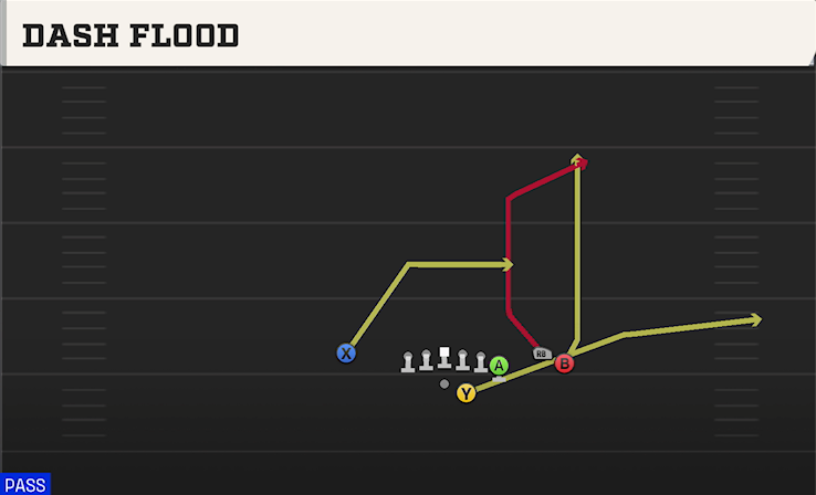 DASH FLOOD play diagram