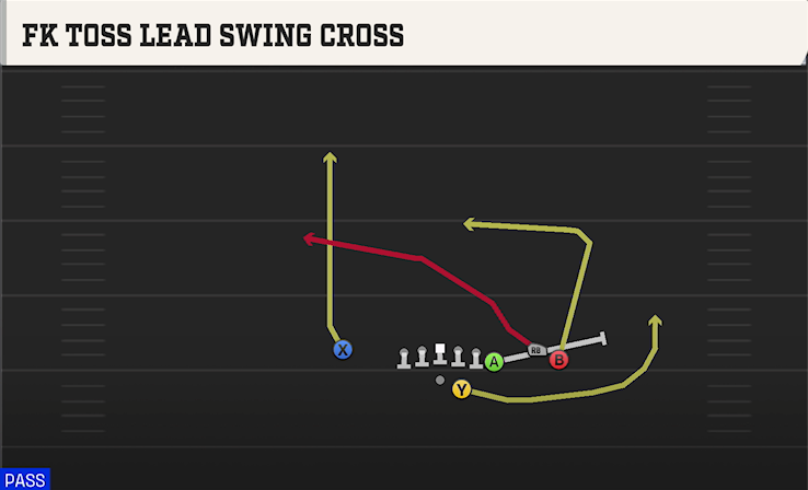 FK TOSS LEAD SWING CROSS play diagram