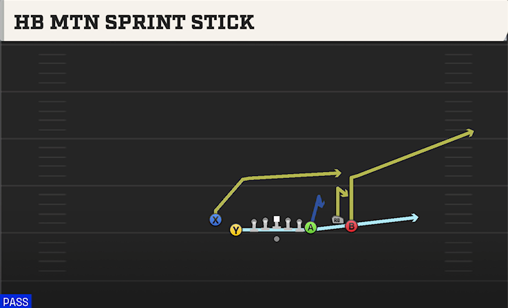 HB MTN SPRINT STICK play diagram