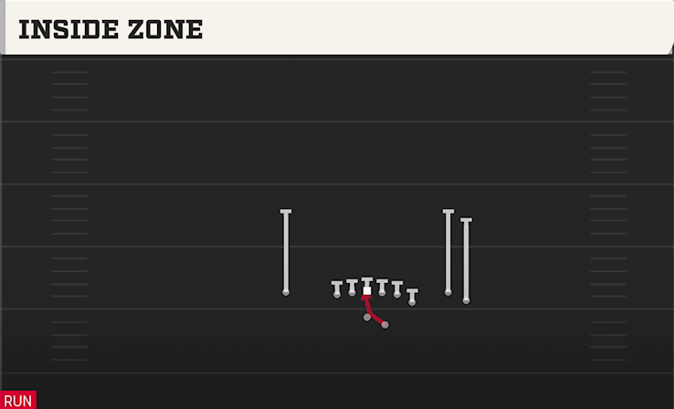 INSIDE ZONE play diagram