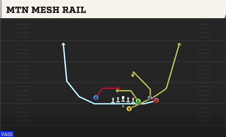 MTN MESH RAIL play diagram