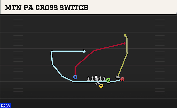 MTN PA CROSS SWITCH play diagram