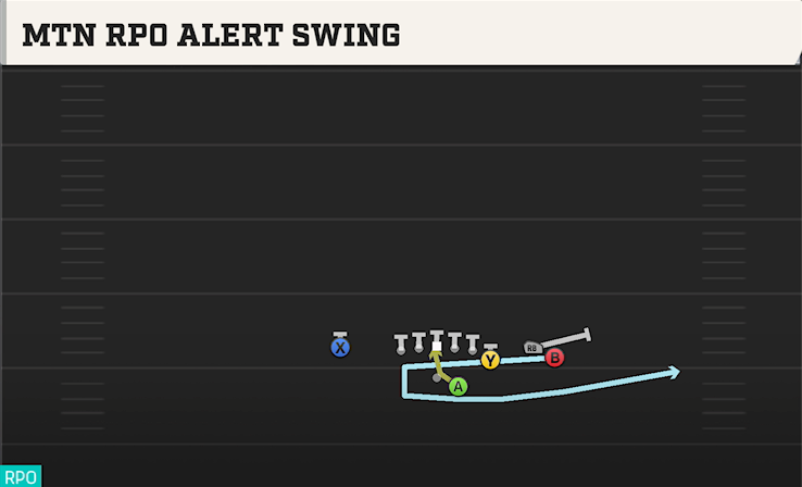 MTN RPO ALERT SWING play diagram
