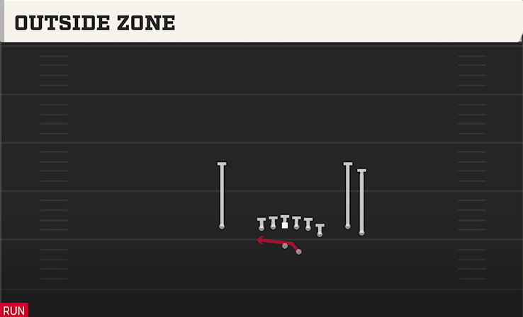 OUTSIDE ZONE play diagram