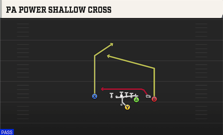 PA POWER SHALLOW CROSS play diagram
