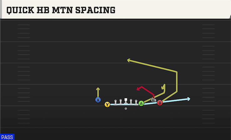 QUICK HB MTN SPACING play diagram