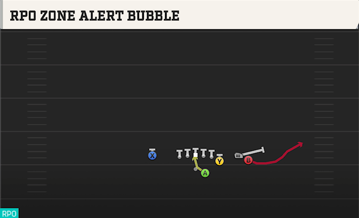 RPO ZONE ALERT BUBBLE play diagram