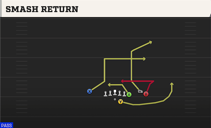 SMASH RETURN play diagram