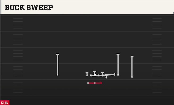 BUCK SWEEP play diagram