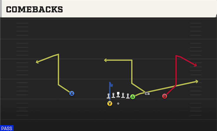 COMEBACKS play diagram