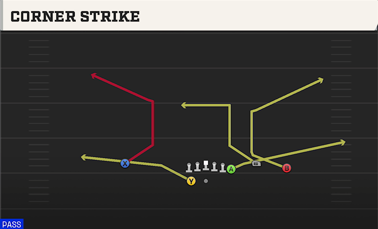 CORNER STRIKE play diagram