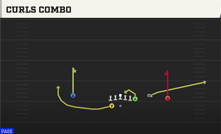 CURLS COMBO play diagram