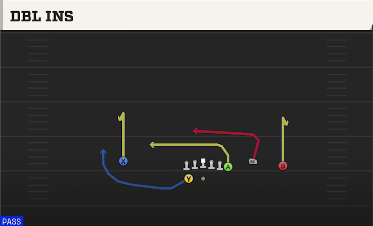 DBL INS play diagram