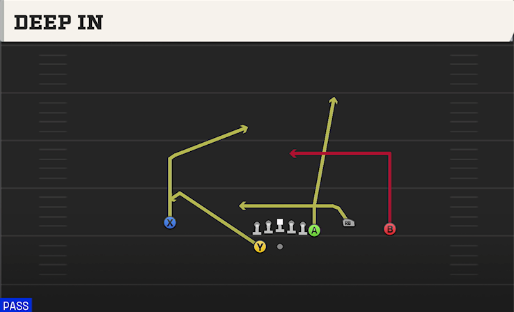 DEEP IN play diagram